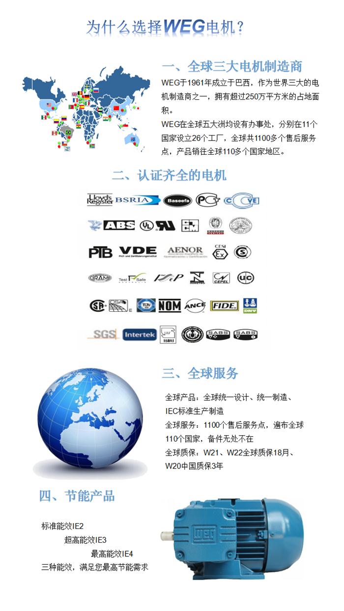 為什么選擇WEG？