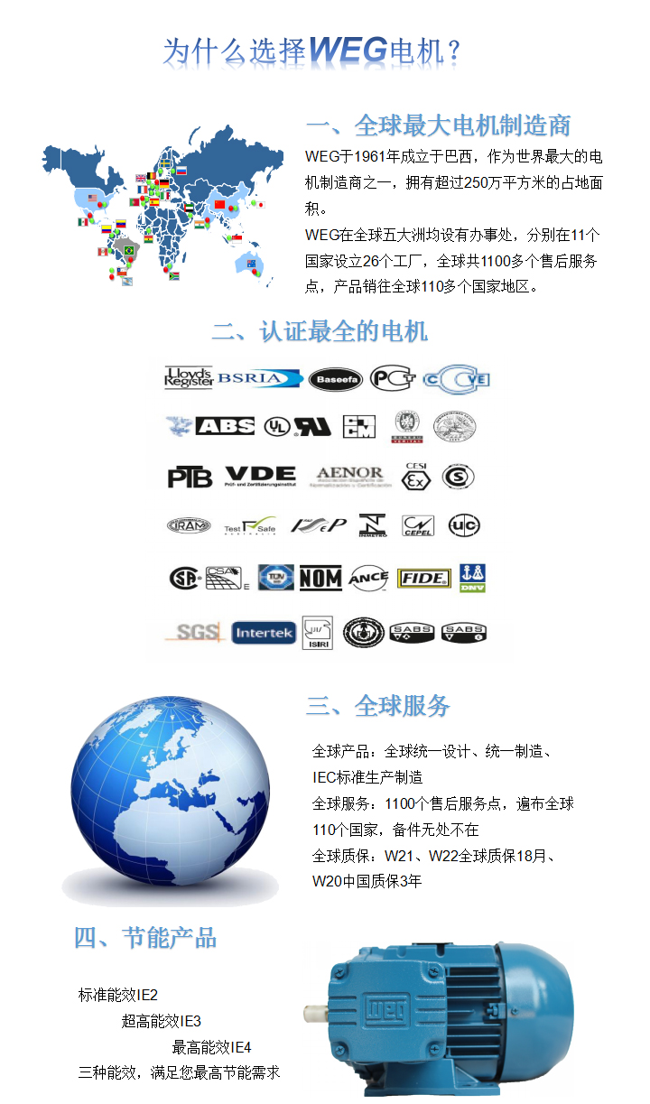 為什么選擇WEG電機？